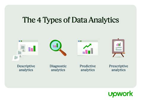 what can data analytics do