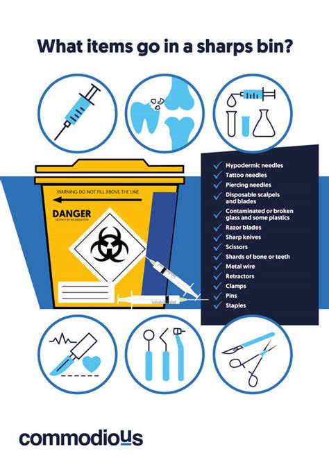What Can Go In A Sharps Container