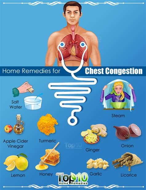 What Can Help With Congested Chest