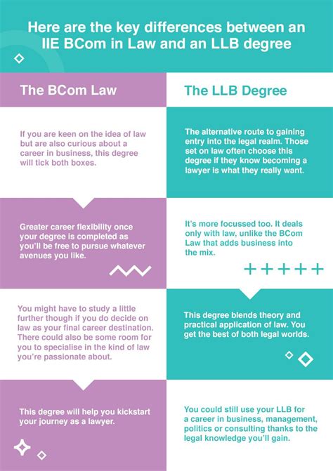 what can i do with a bcom law degree