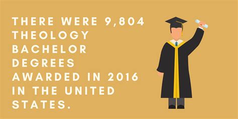 what can i do with a degree in divinity