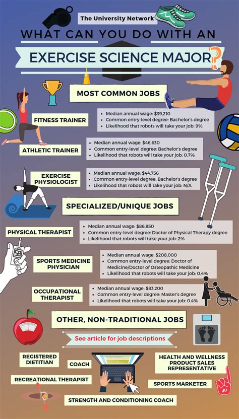 what can i do with a master in exercise science