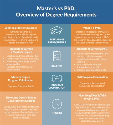 what can i do with a master in science