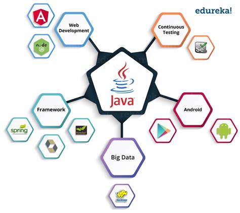 what can i do with java programming language