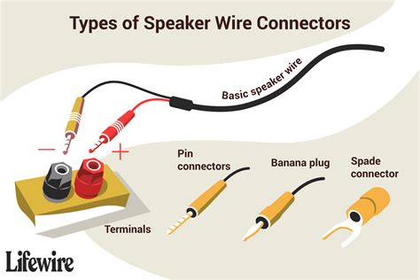 What Can I Use For Speaker Wire