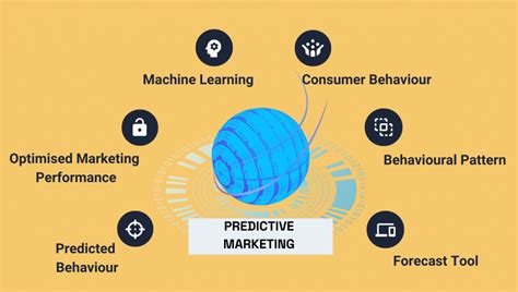 what can predictive analytics predict in marketing
