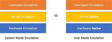 What Can Qemu Emulate