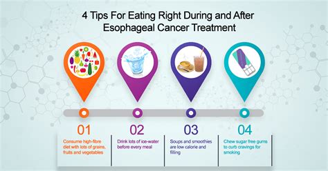 what can someone with esophageal cancer eat