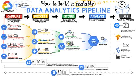 what can you do with data analytics