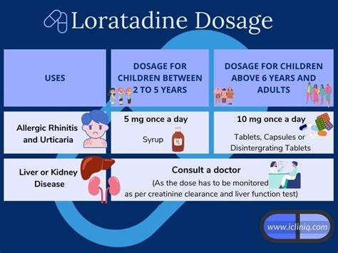 What Can You Not Take With Loratadine