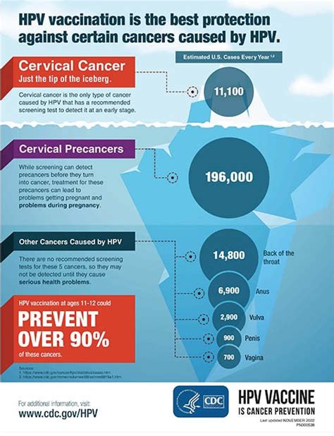 what cancers can be caused by hpv