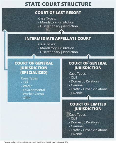 what cases are filed in federal court