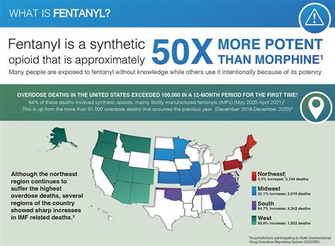 what category does fentanyl fall into