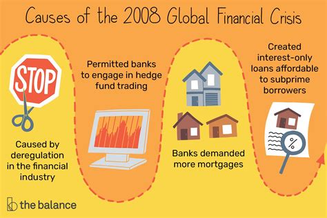 what caused the 2008 financial crisis in simple terms