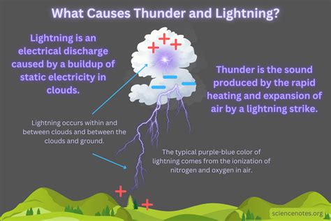 What Causes A Lightning Storm