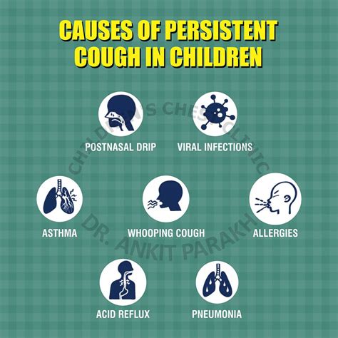what causes a persistent cough in kids