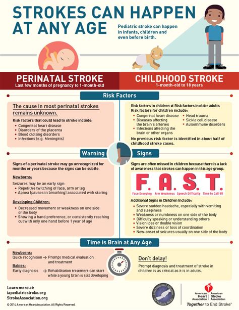 what causes a stroke at a young age