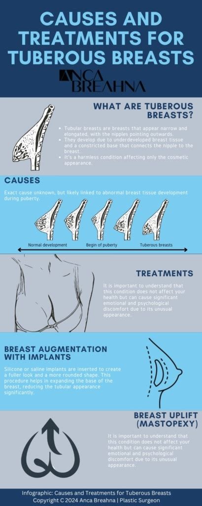 What Causes Breasts Not To Develop