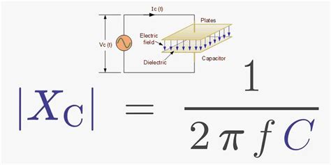 What Causes Capacitive Reactance
