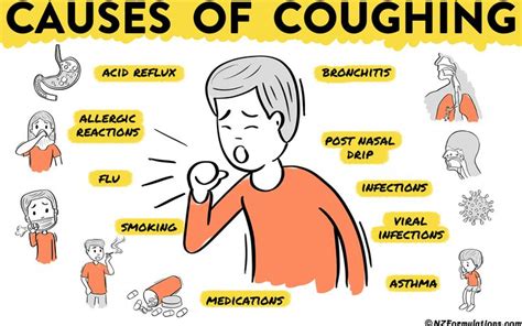 What Causes Coughing: Understanding the Common Triggers and Symptoms