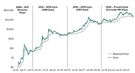 what causes crypto to increase in value