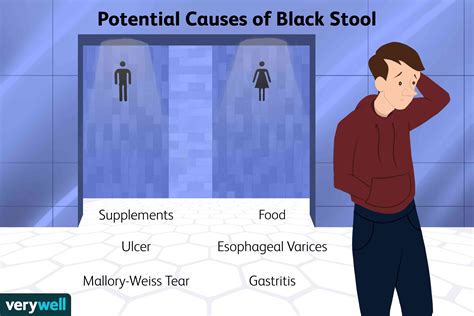 What Causes Dark Black Stool