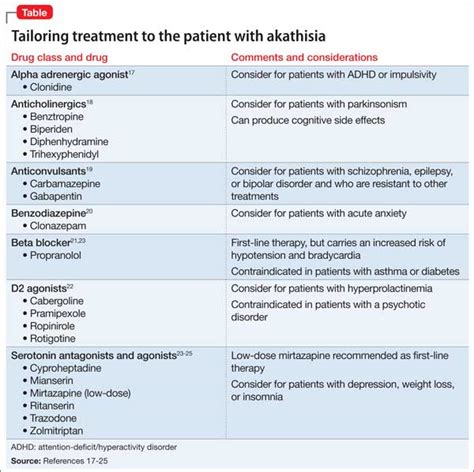 what causes drug induced akathisia
