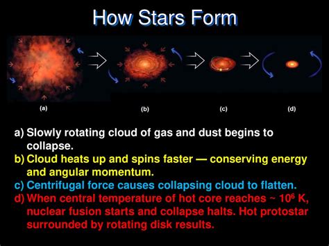 What Causes Dust And Gas To Pull Together And Form A Protostar