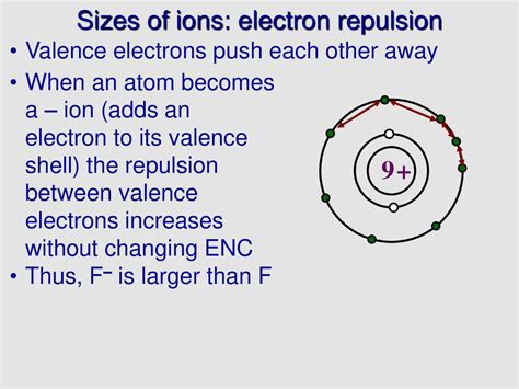 What Causes Electron Electron Repulsion
