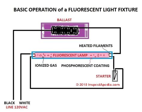 What Causes Flickering Fluorescent Lights