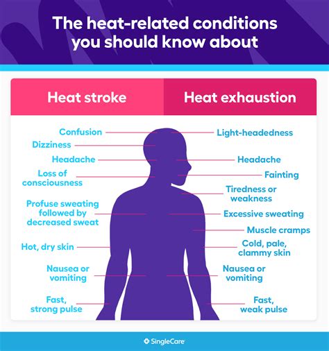 what causes heat illness