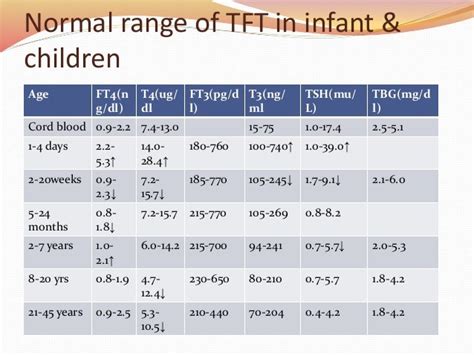 what causes high thyroid levels in newborns