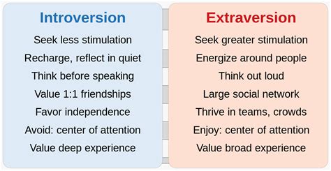 what causes introversion and extraversion