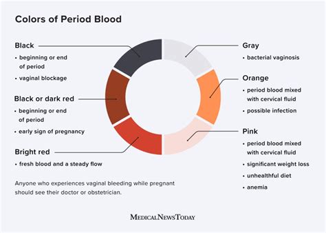 What Causes Less Bleeding During Period