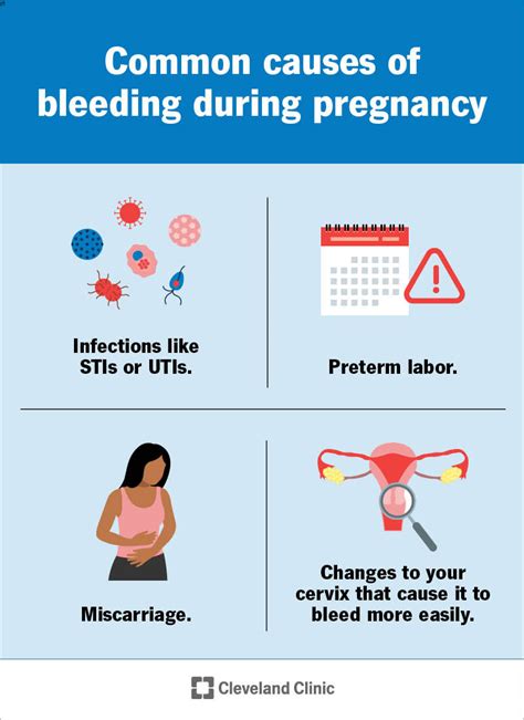 What Causes Light Bleeding