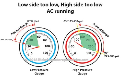 What Causes Low Side Ac Pressure Too Low
