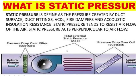 What Causes Low Static Pressure