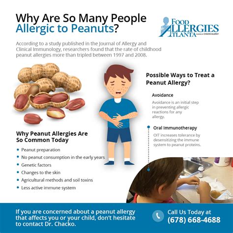 what causes peanut allergy in children