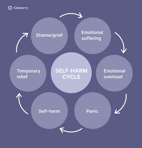 what causes self-blame