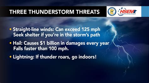 what causes severe weather