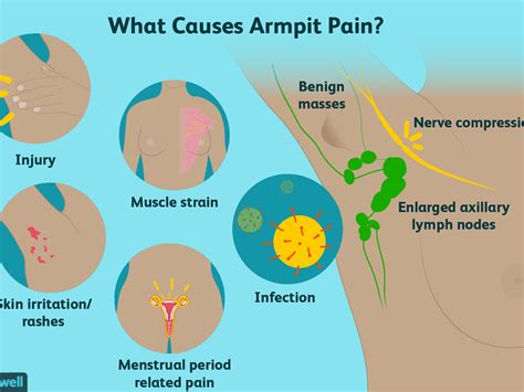 What Causes Sharp Pain Under Right Armpit