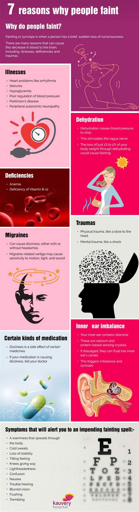 What Causes Someone to Faint: Understanding the Sudden Loss of Consciousness