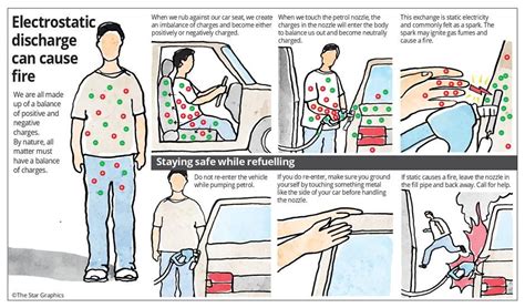 What Causes Static In Your Hands