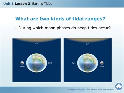 what causes tidal ranges