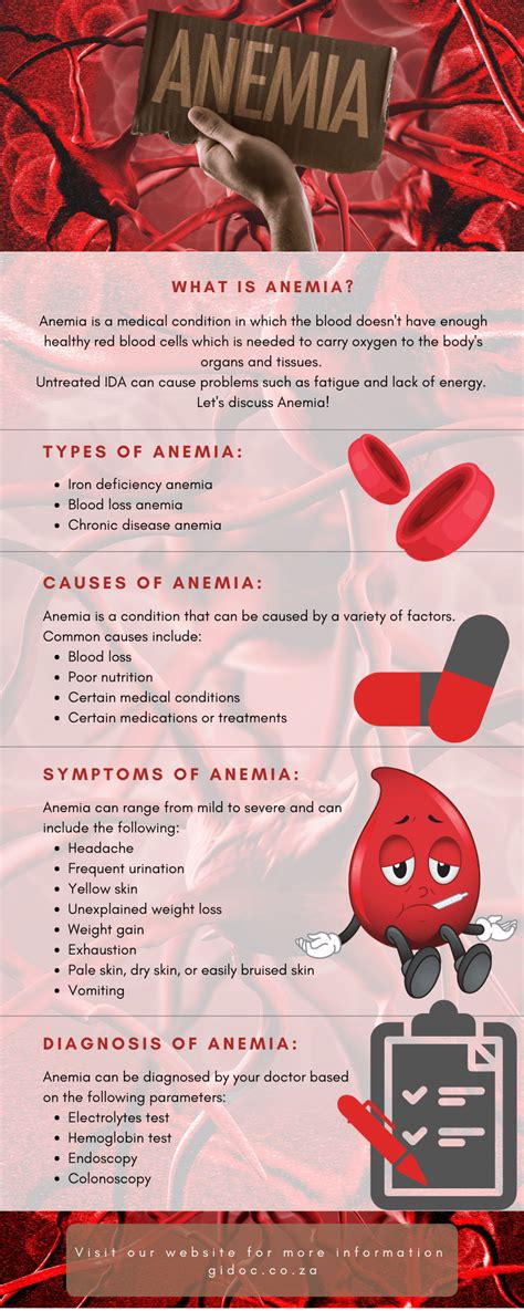 What Causes Unexplained Anemia