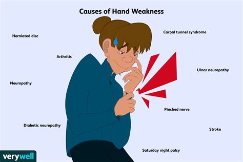 What Causes Weak Hand Strength
