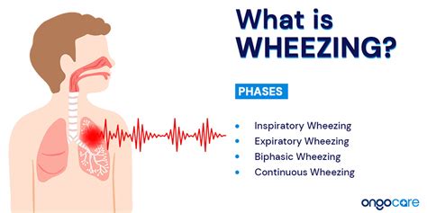 What Causes Wheezing On Inhale
