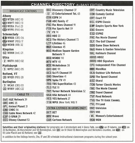 what channel is cbs in ct