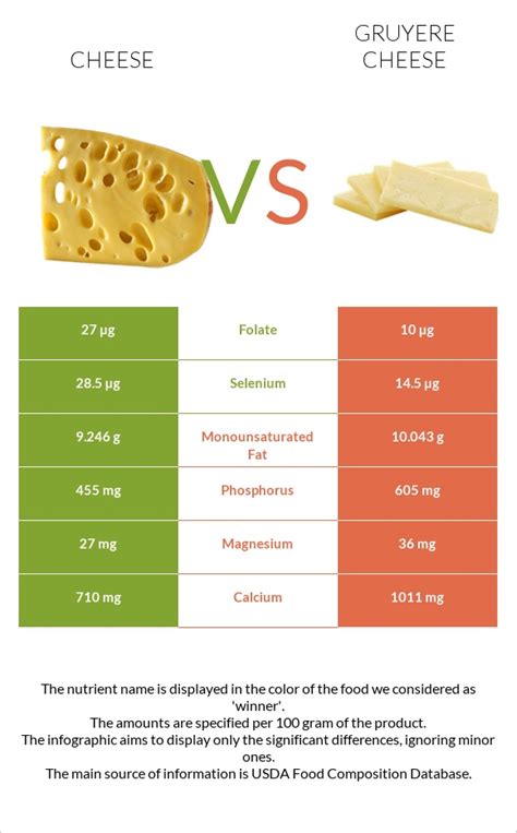 what cheese compares to gruyere