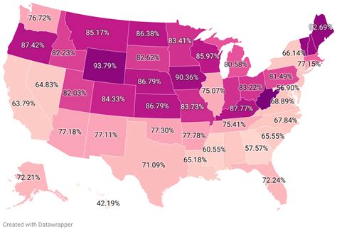 what city in florida has the most white population